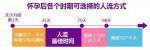 什么時間做人流合適呢？